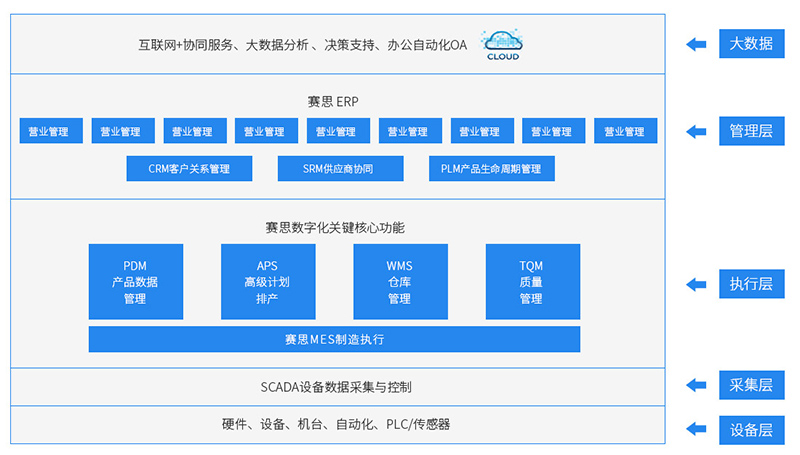 云浮CRM